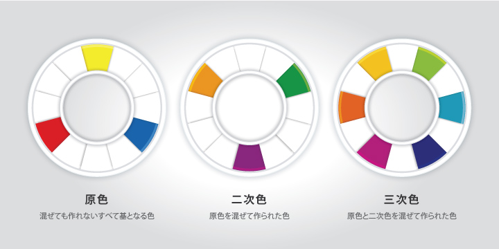 色の基礎知識 カラーデザインに欠かせない色の三属性と有彩色 無彩色 Fit Blog フィットブログ